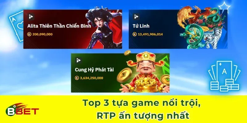 Top 3 tựa game nổi trội, RTP ấn tượng nhất